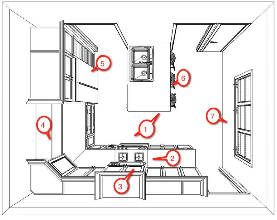 different kitchen layouts